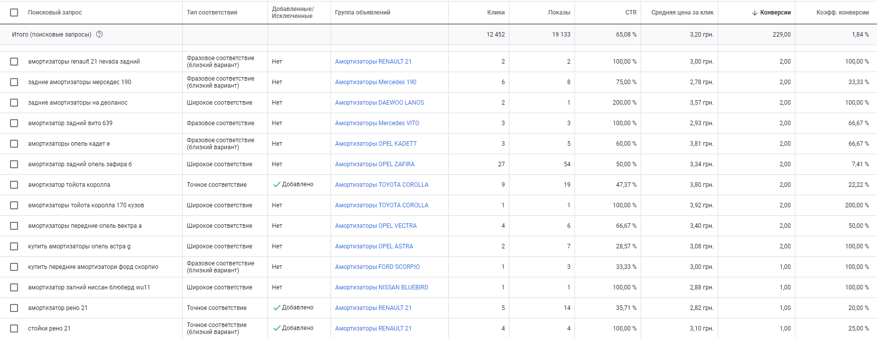 search queries report