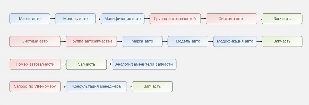 Интернет магазин для иномарок