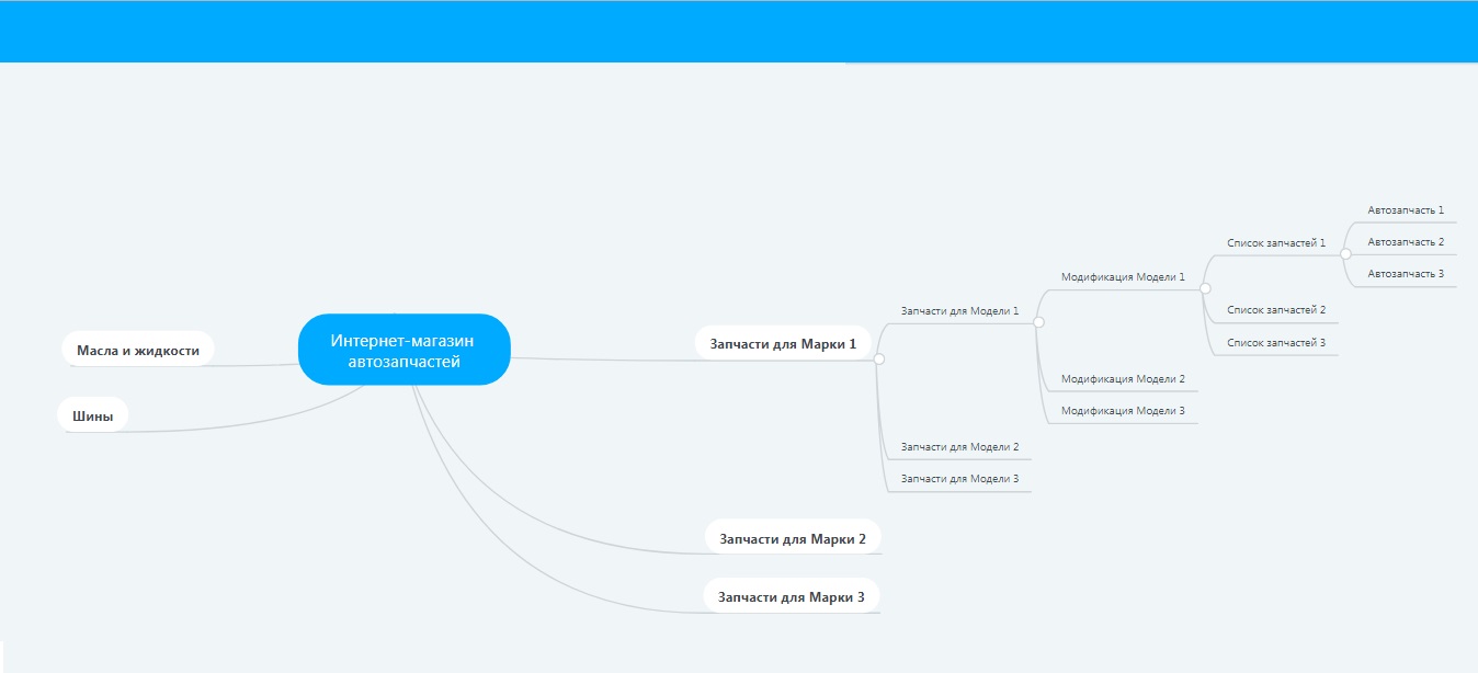 structure of an online parts store