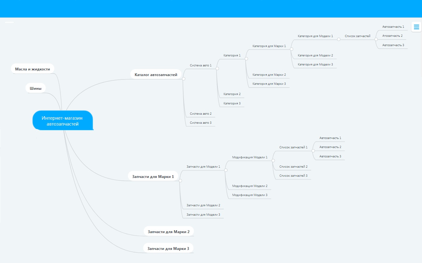 структура интернет-магазина запчастей